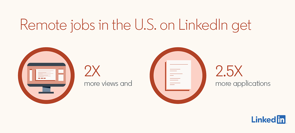 LinkedIn jobs & careers